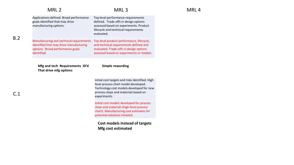 mrl 2 1