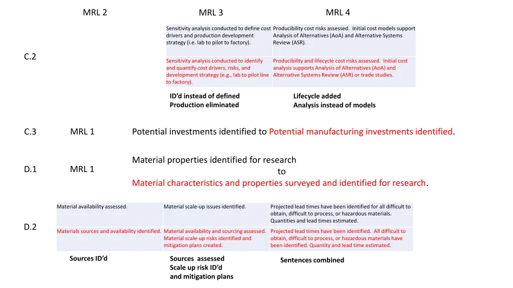 mrl 2 2