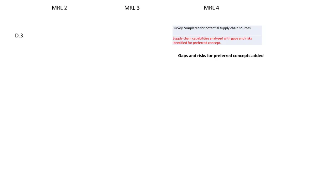 mrl 2 3