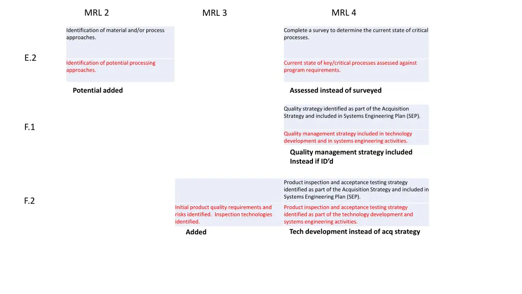 mrl 2 5