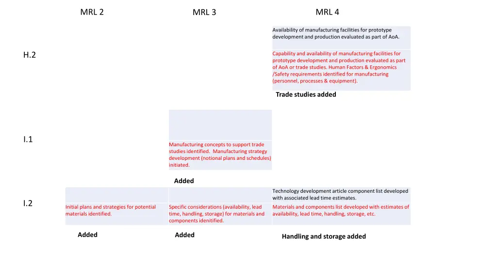 mrl 2 7