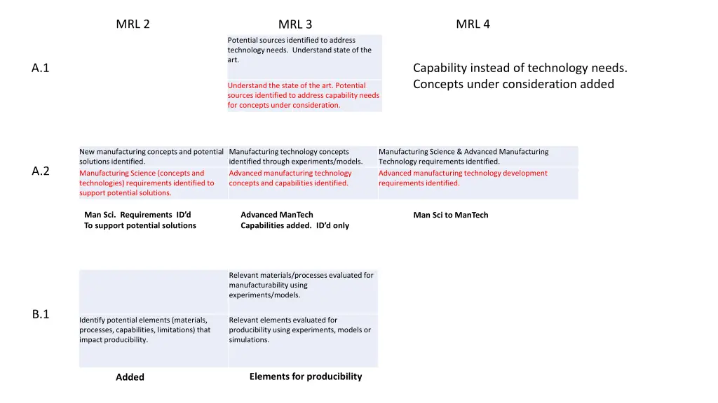 mrl 2