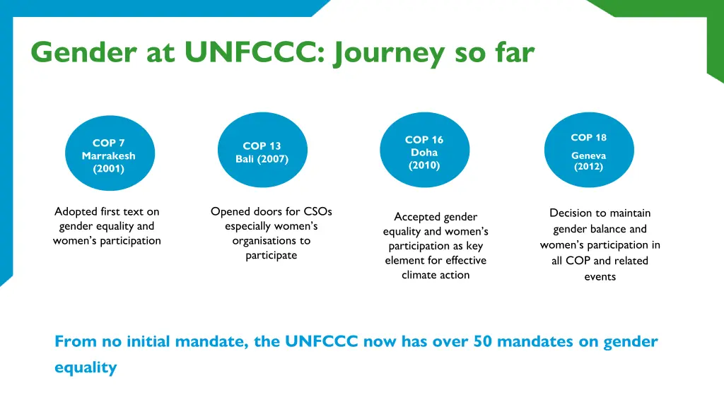gender at unfccc journey so far
