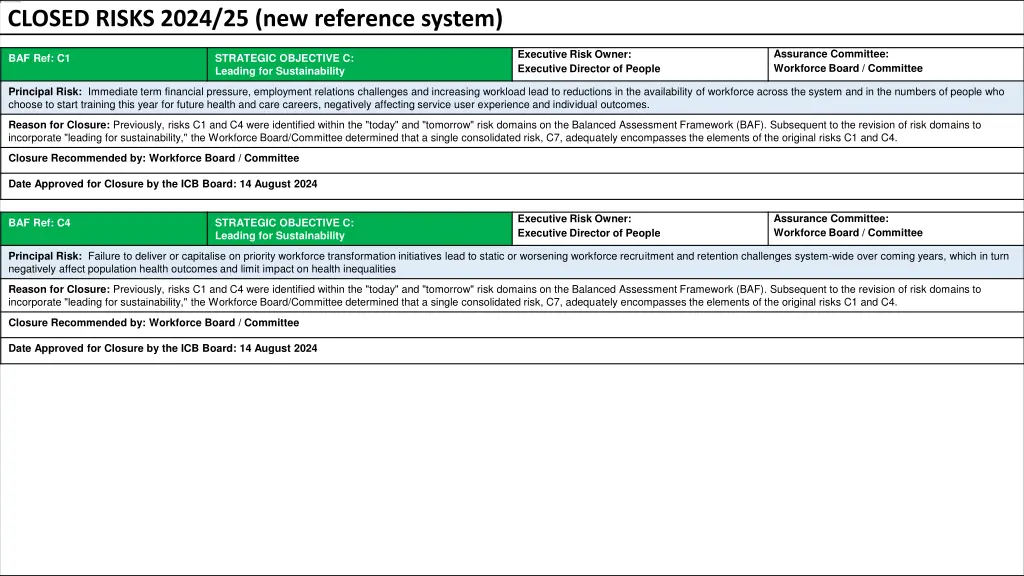 closed risks 2024 25 new reference system