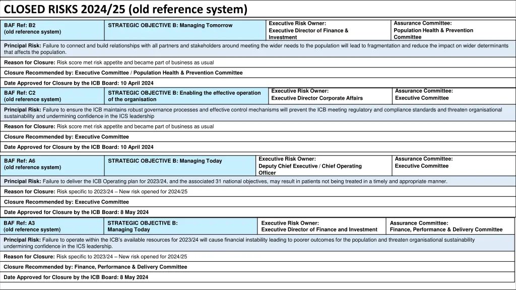 closed risks 2024 25 old reference system