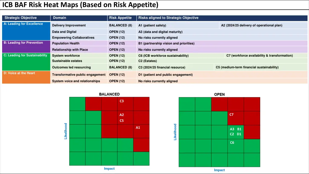 icb baf risk heat maps based on risk appetite