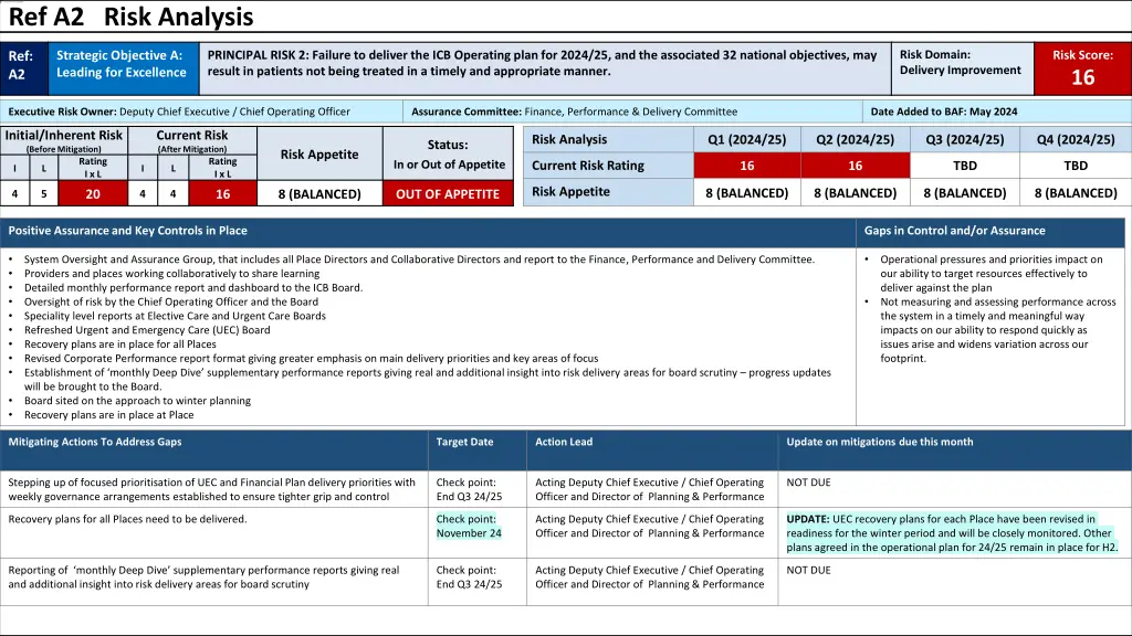ref a2 risk analysis