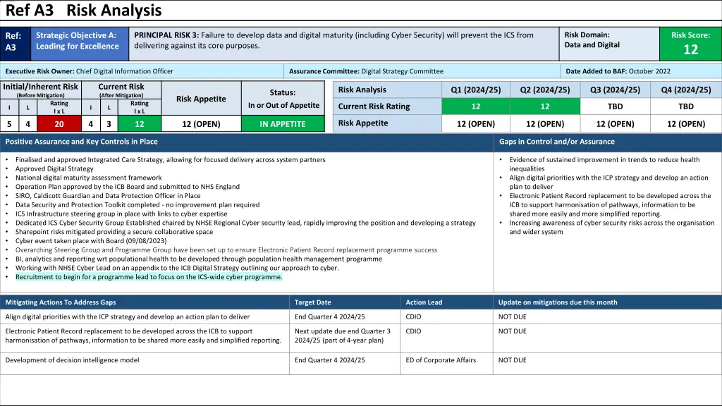 ref a3 risk analysis