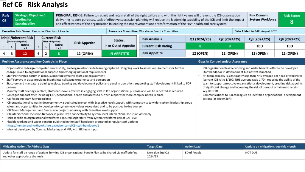 ref c6 risk analysis
