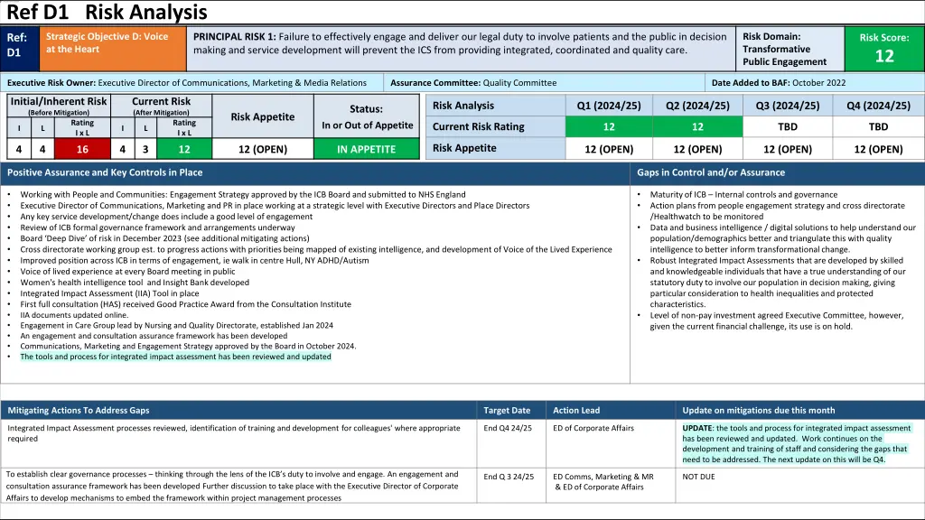 ref d1 risk analysis
