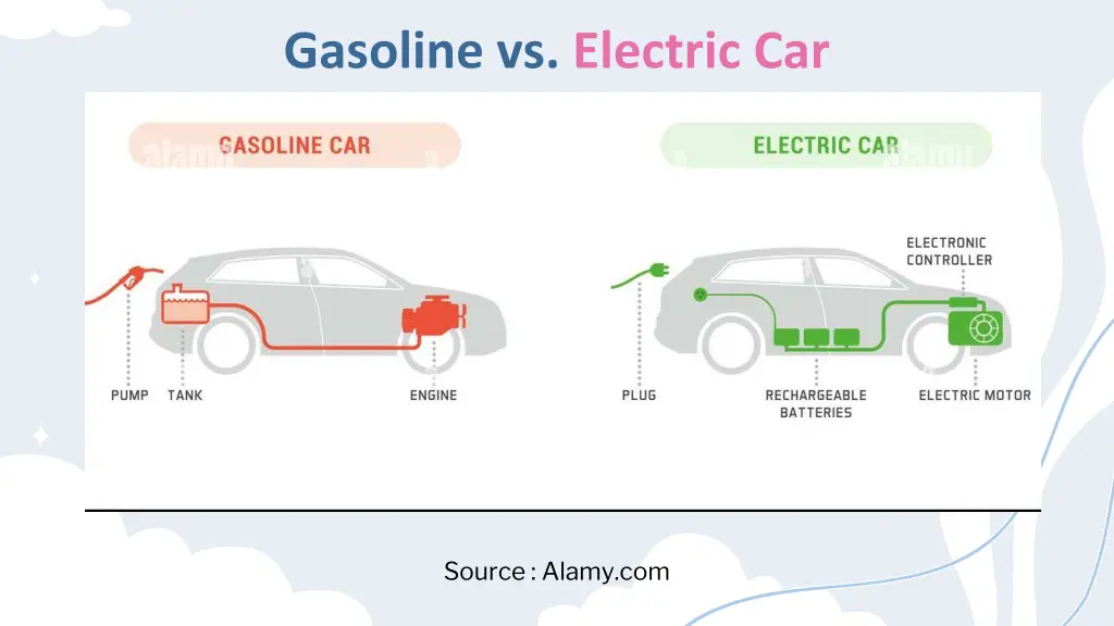 gasoline vs electric car