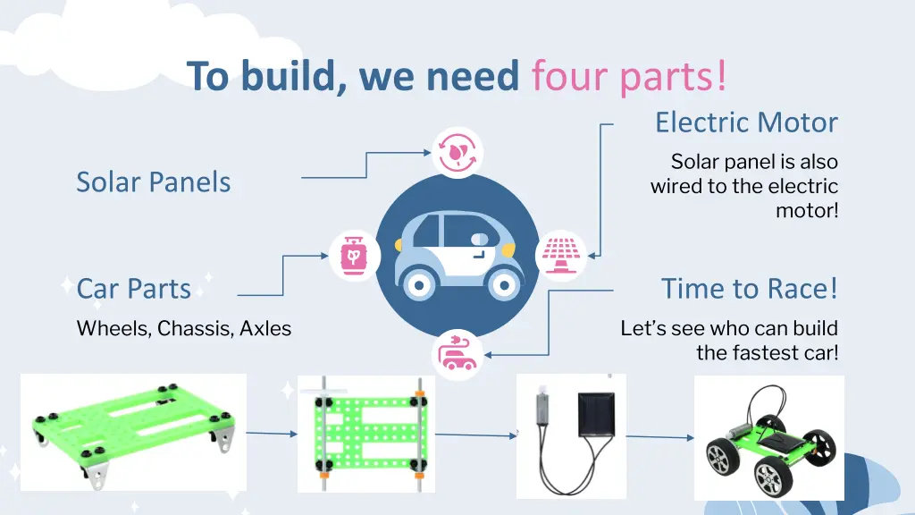 to build we need four parts