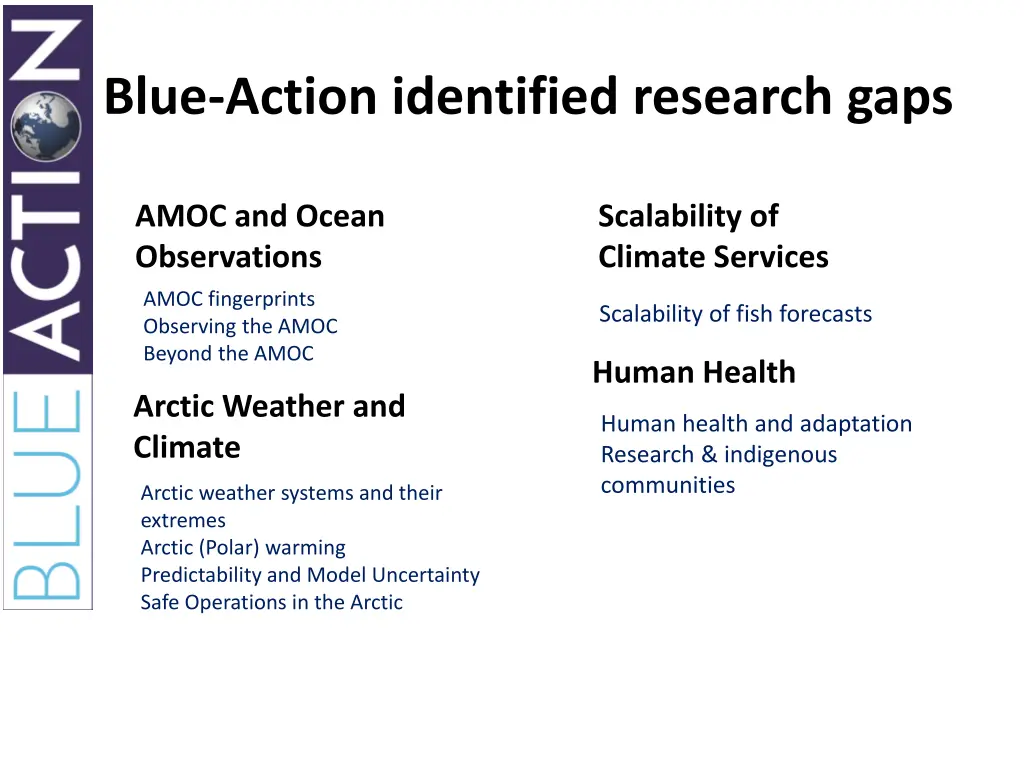 blue action identified research gaps