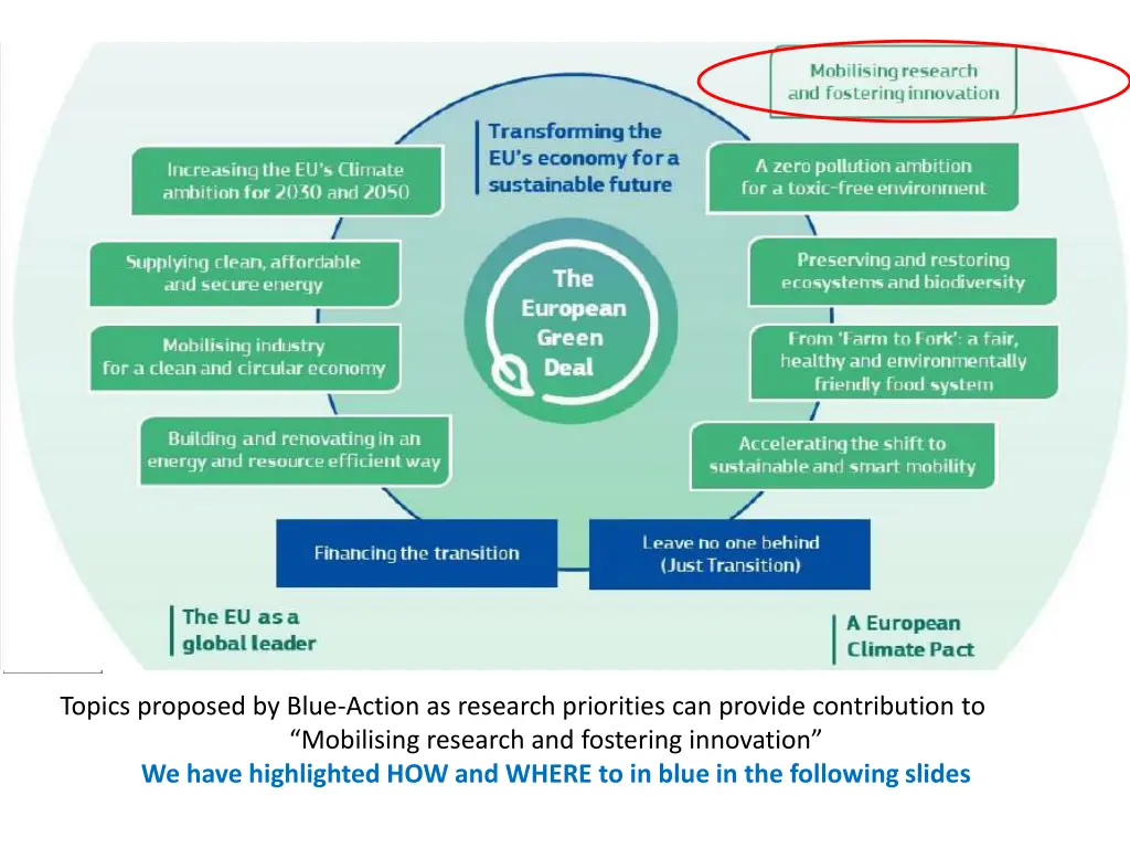 green deal elements