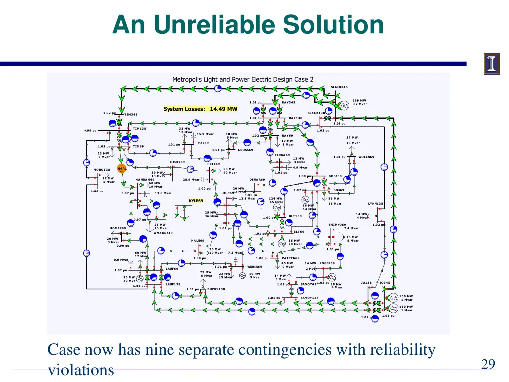 an unreliable solution