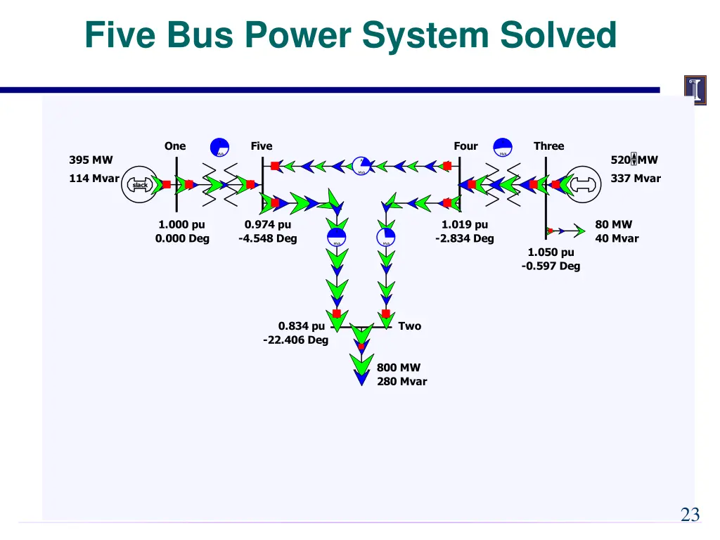 five bus power system solved