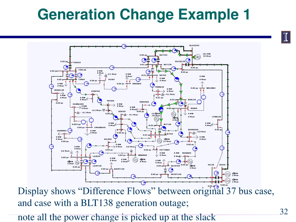 generation change example 1