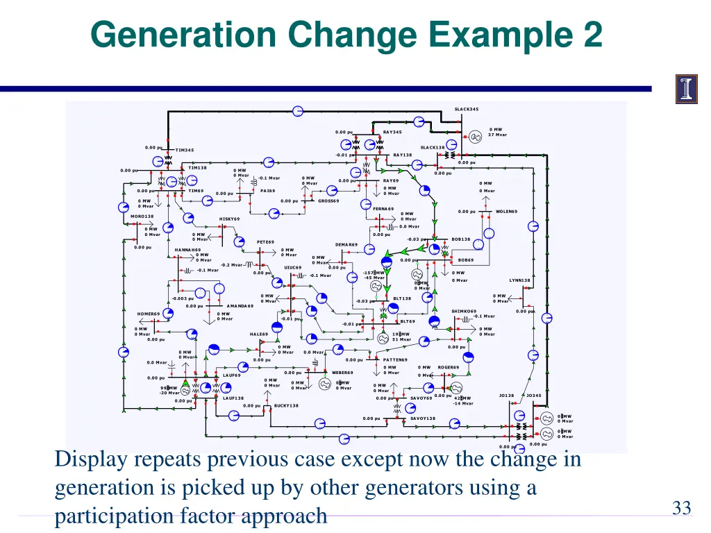 generation change example 2