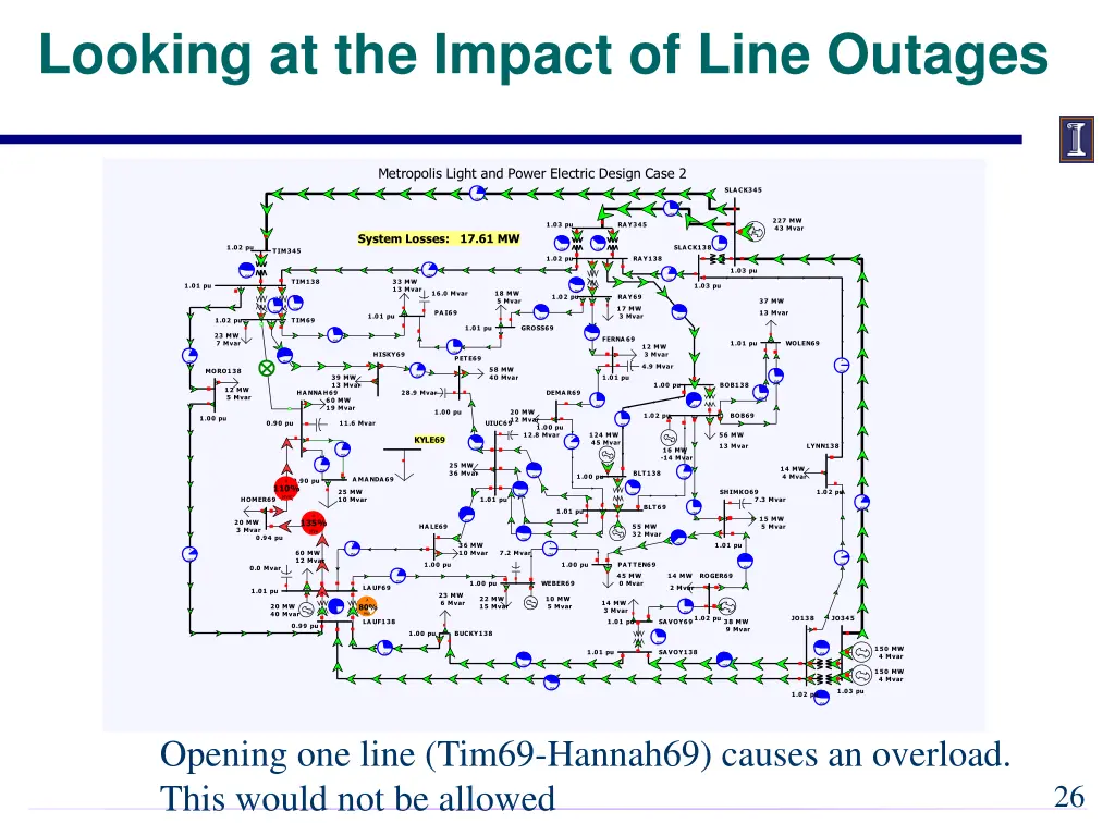 looking at the impact of line outages