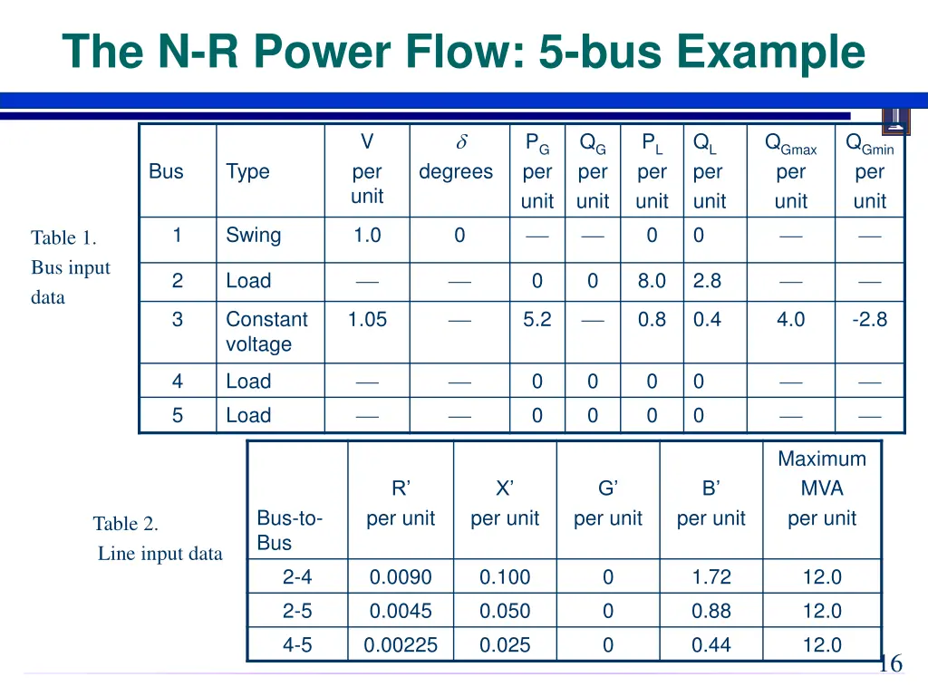 the n r power flow 5 bus example 1