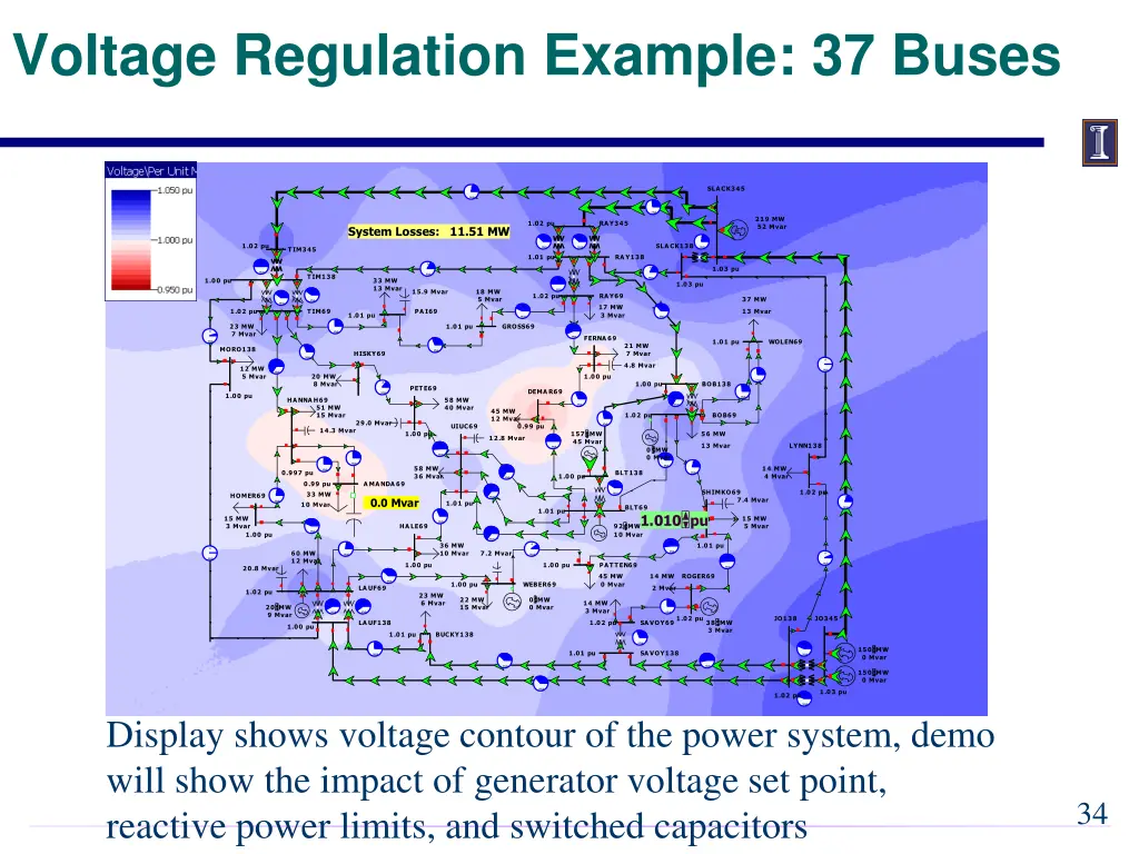 voltage regulation example 37 buses
