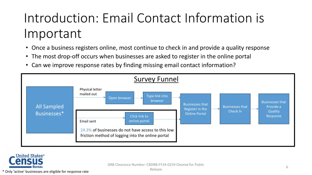 introduction email contact information