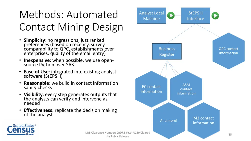 methods automated contact mining design