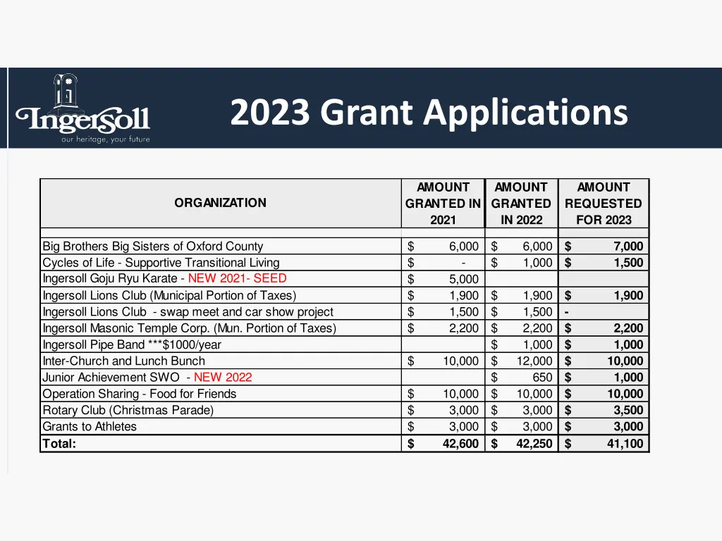 2023 grant applications