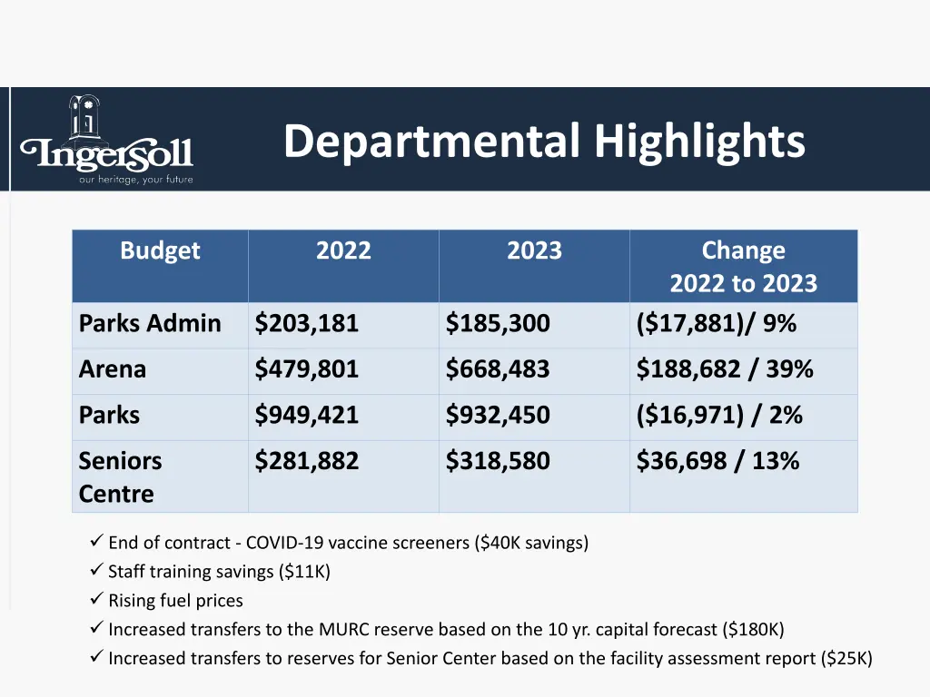 departmental highlights 11