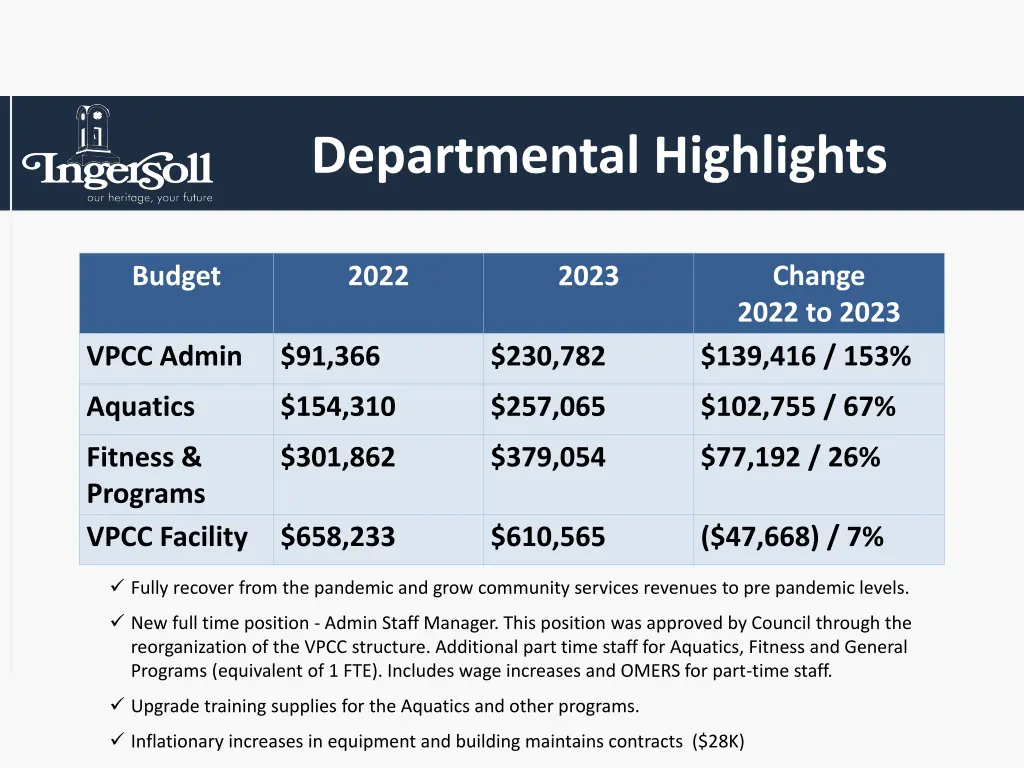 departmental highlights 12