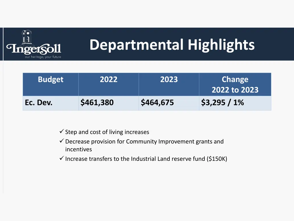 departmental highlights 15