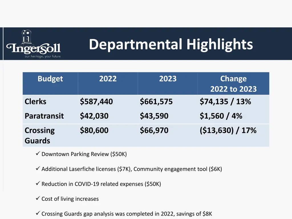 departmental highlights 2