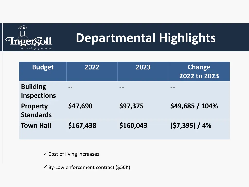 departmental highlights 6