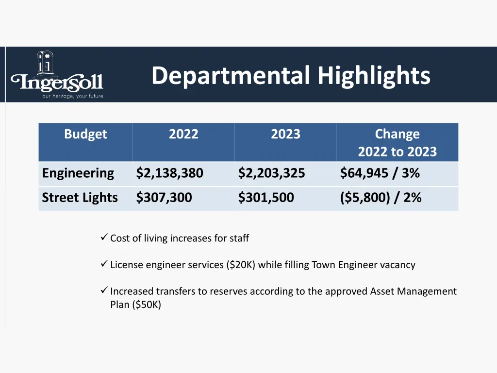 departmental highlights 9