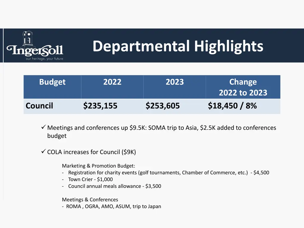 departmental highlights