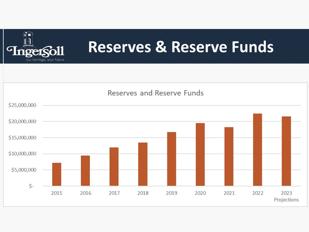 reserves reserve funds 1