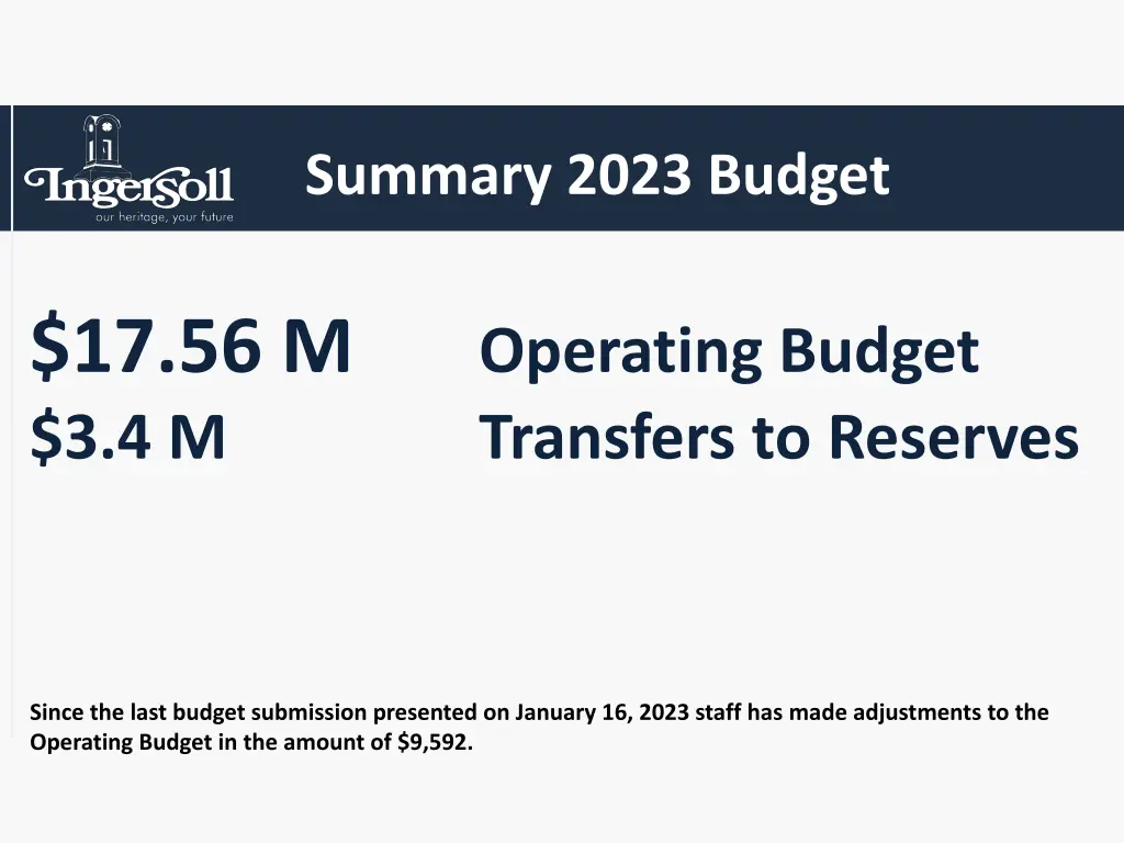 summary 2023 budget