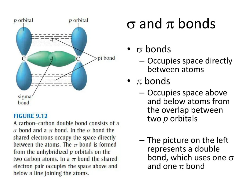 and bonds