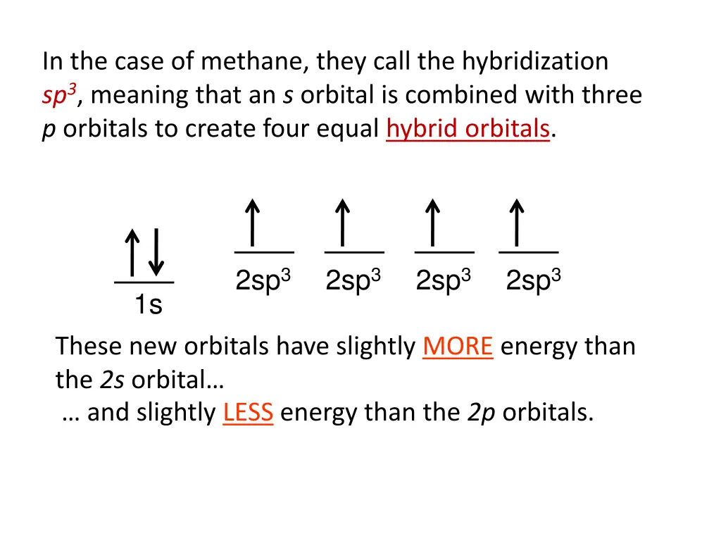 in the case of methane they call