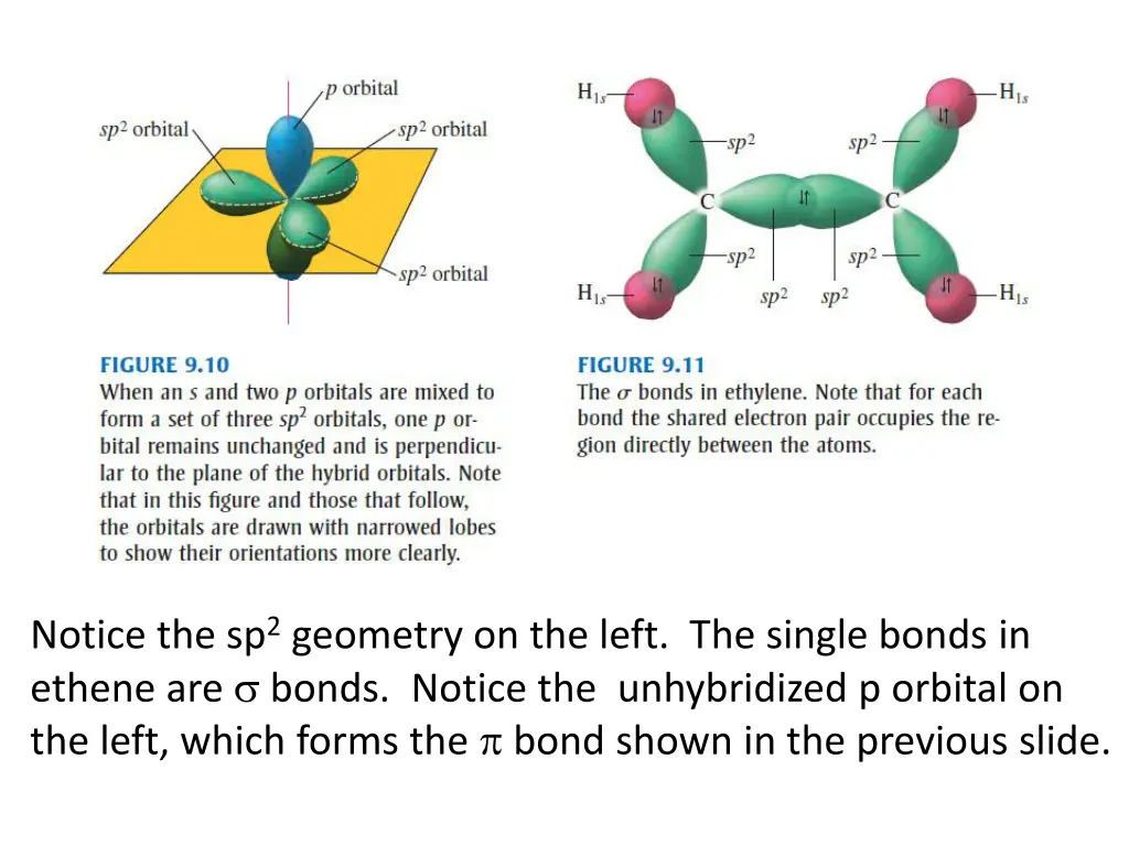 notice the sp 2 geometry on the left the single