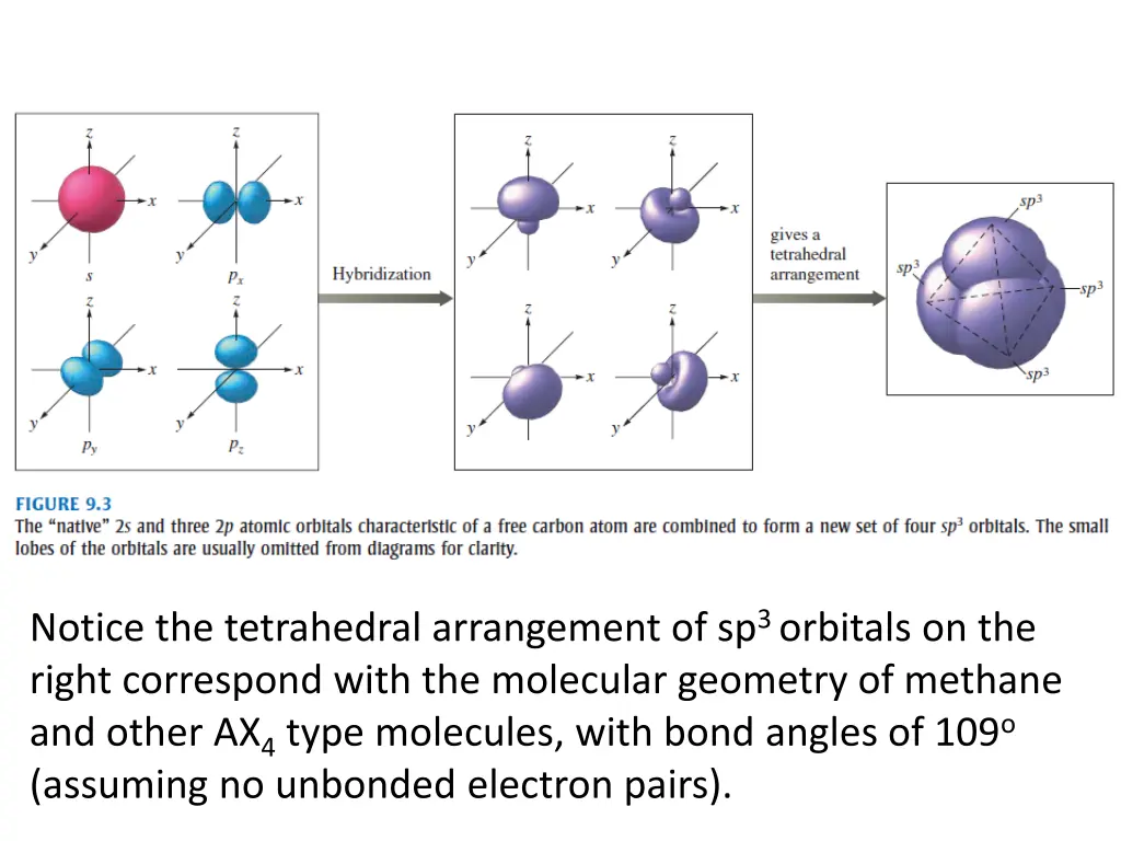 notice the tetrahedral arrangement