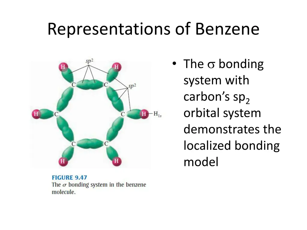 representations of benzene