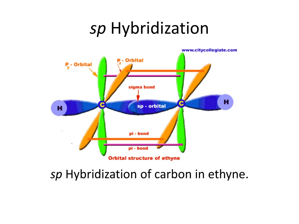 sp hybridization 2