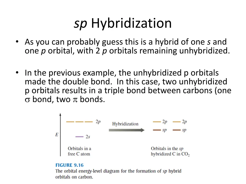 sp hybridization