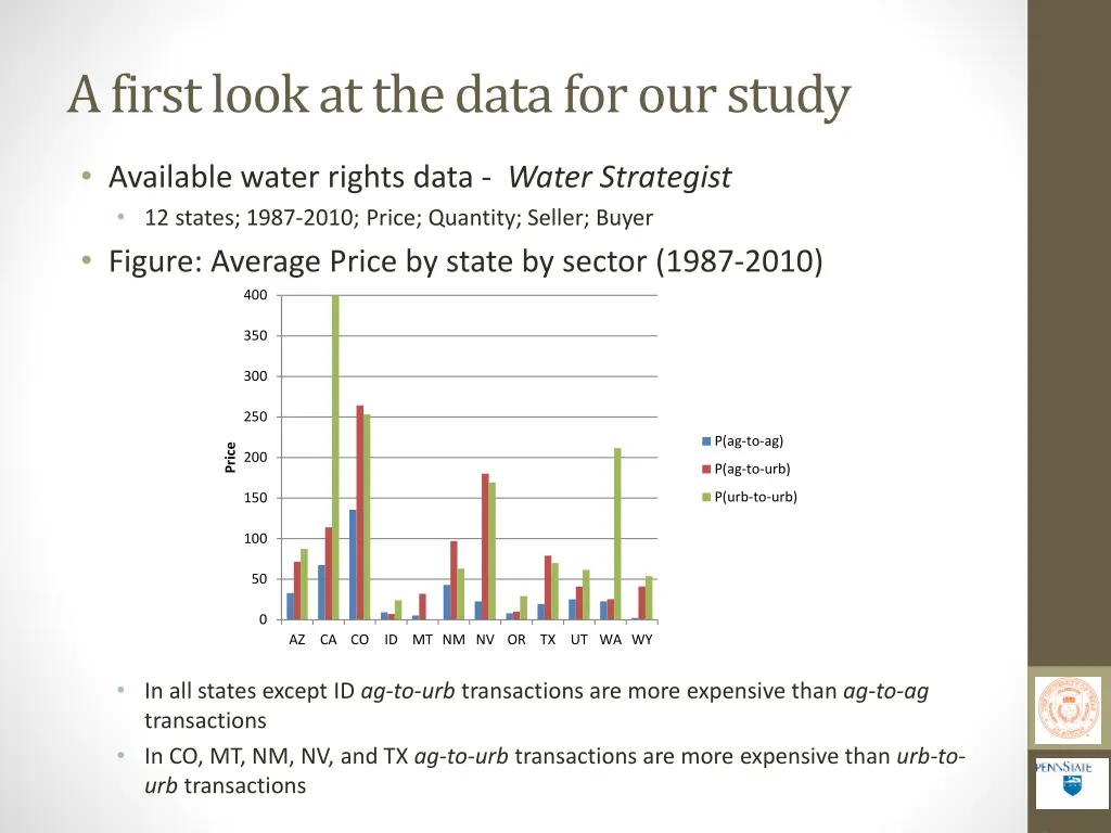 a first look at the data for our study