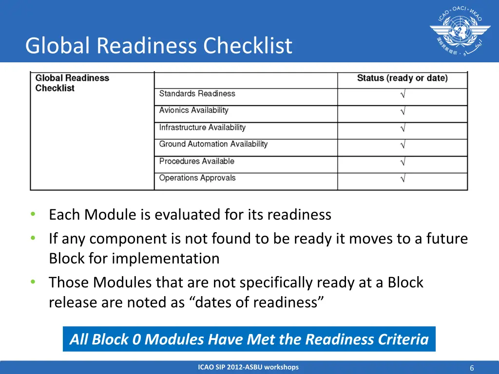 global readiness checklist