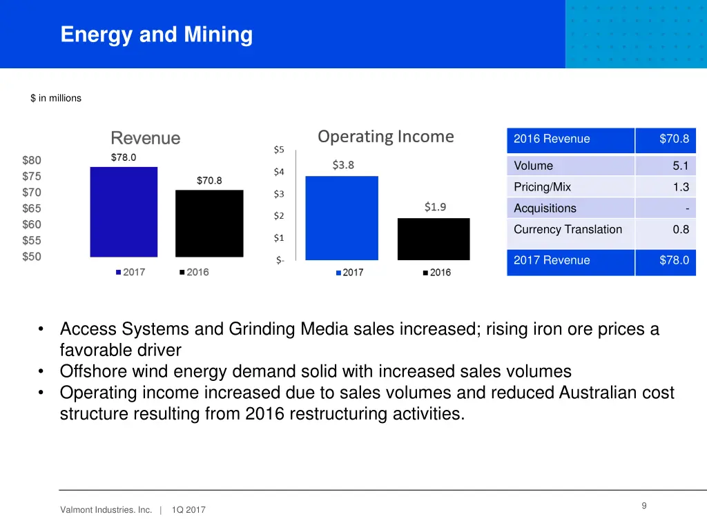 energy and mining