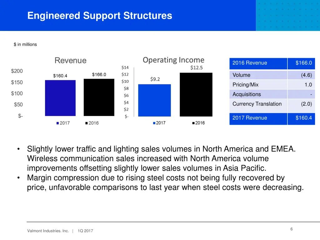 engineered support structures