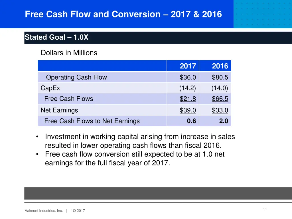 free cash flow and conversion 2017 2016