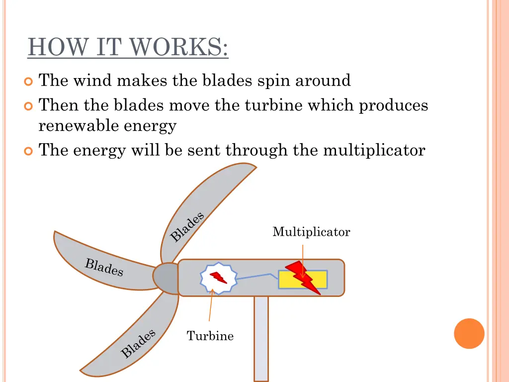 how it works